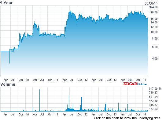 nsp-nasdaq-5.gif